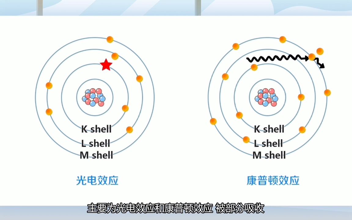 安检机辐射是否对人体或者食品有危害,它又是如何分辨出违禁品的呢?快来一起探索吧!哔哩哔哩bilibili