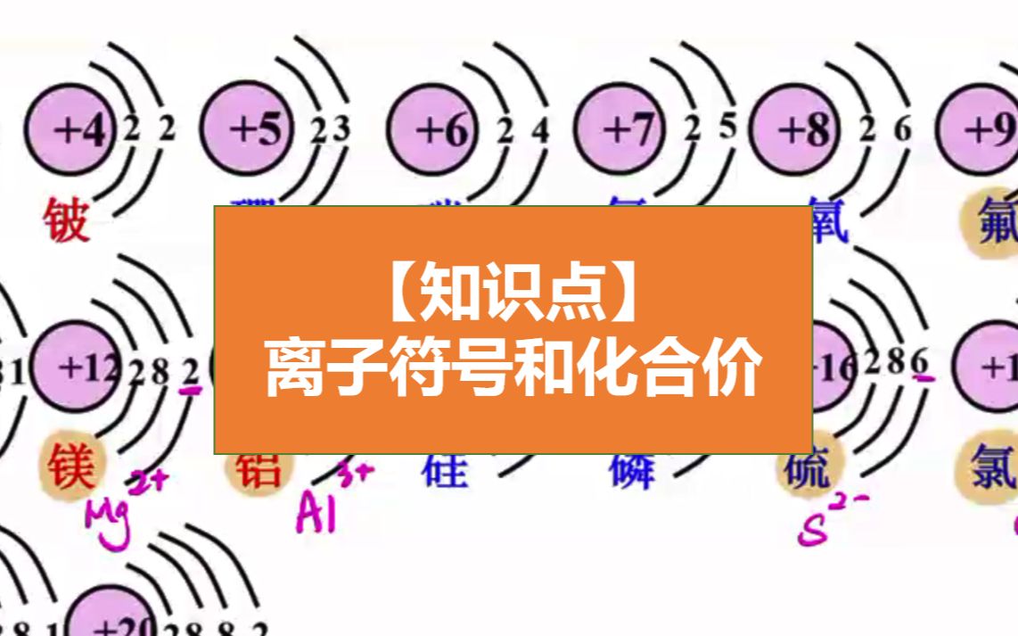 【知识点】离子符号与化合价