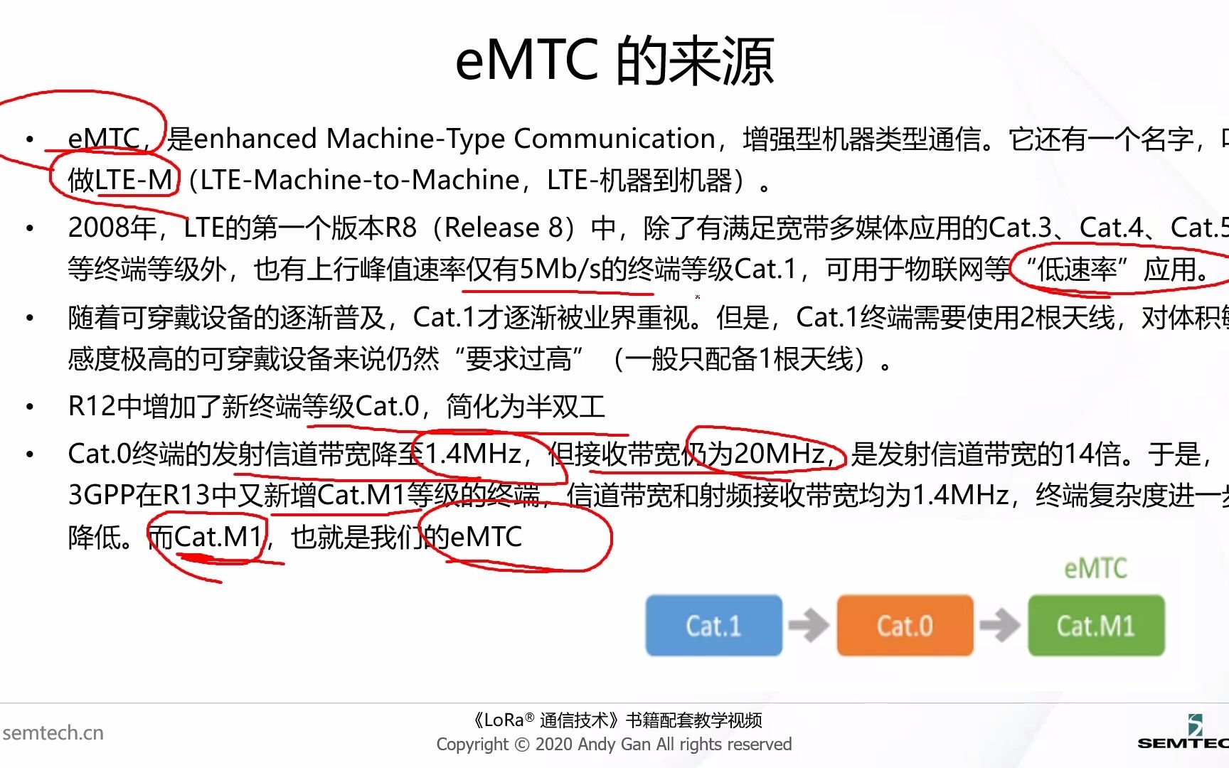 第五集 eMTC技术介绍哔哩哔哩bilibili