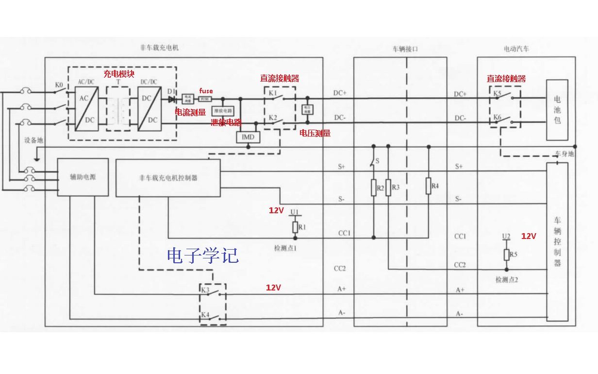 GB18487.12015直流充电桩充电控制引导电路模块介绍哔哩哔哩bilibili