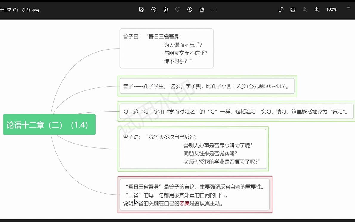 [图]论语十二章（2）（1.3）