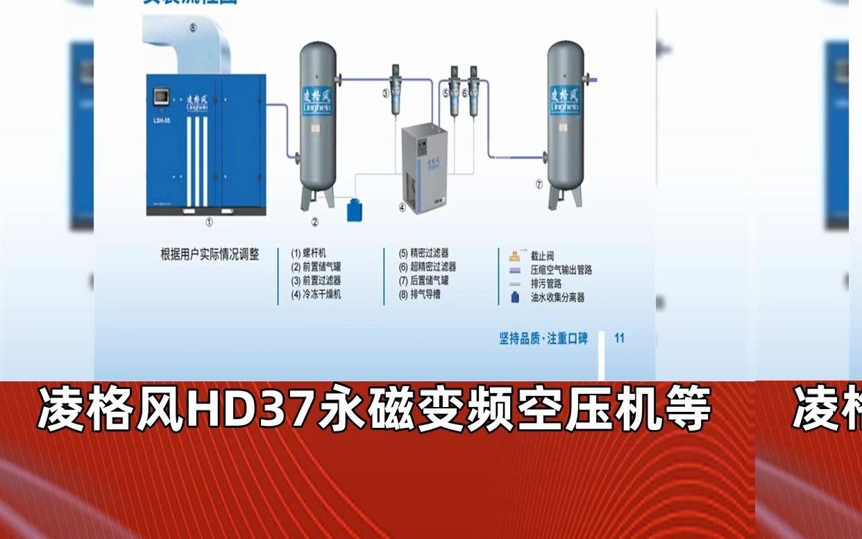 50匹永磁变频螺杆压缩机型号齐全哔哩哔哩bilibili