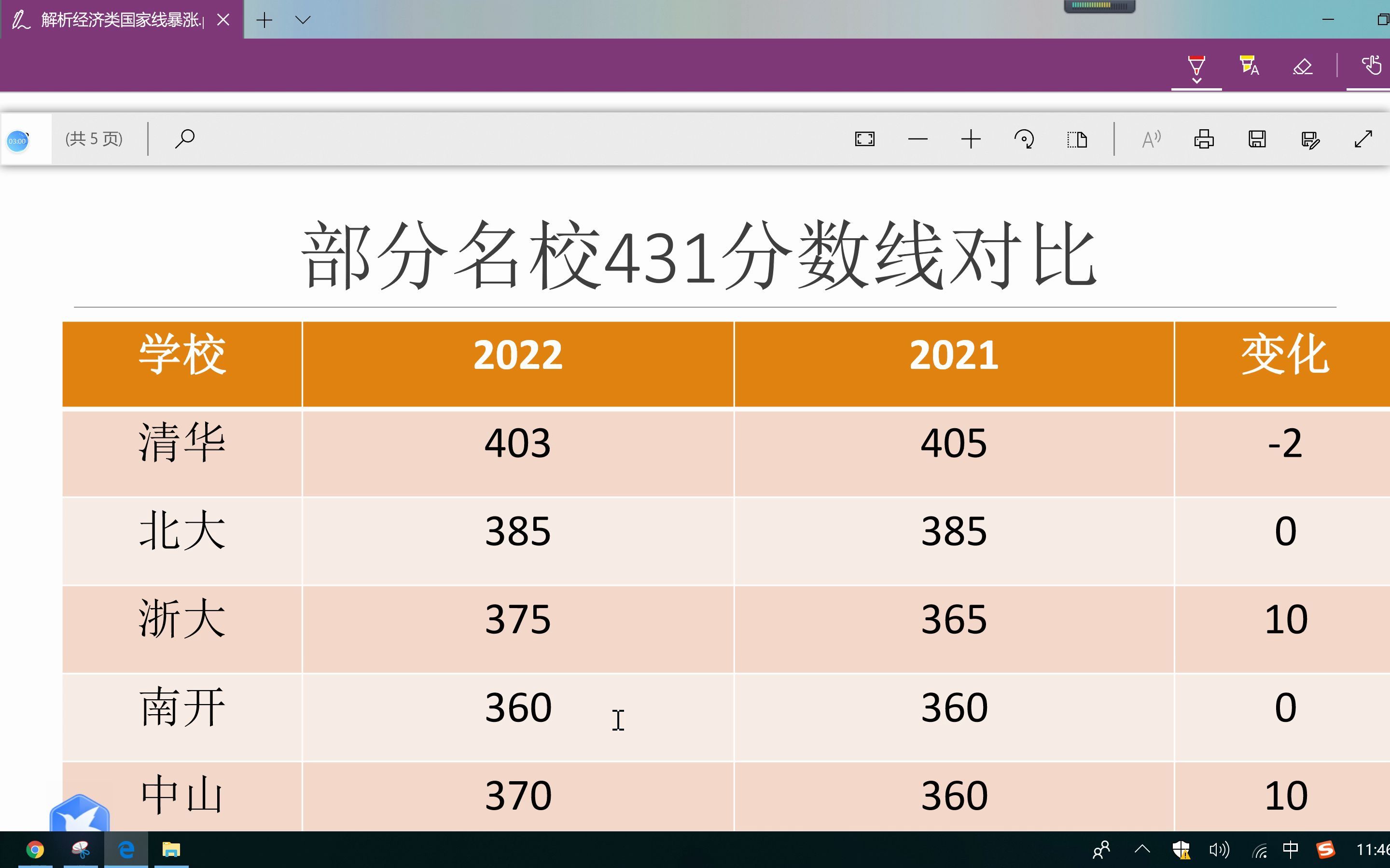 解析经济类国家线暴涨原因哔哩哔哩bilibili