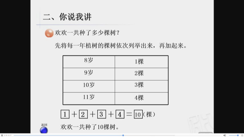 [图]用表格列举法解决问题 一年级下