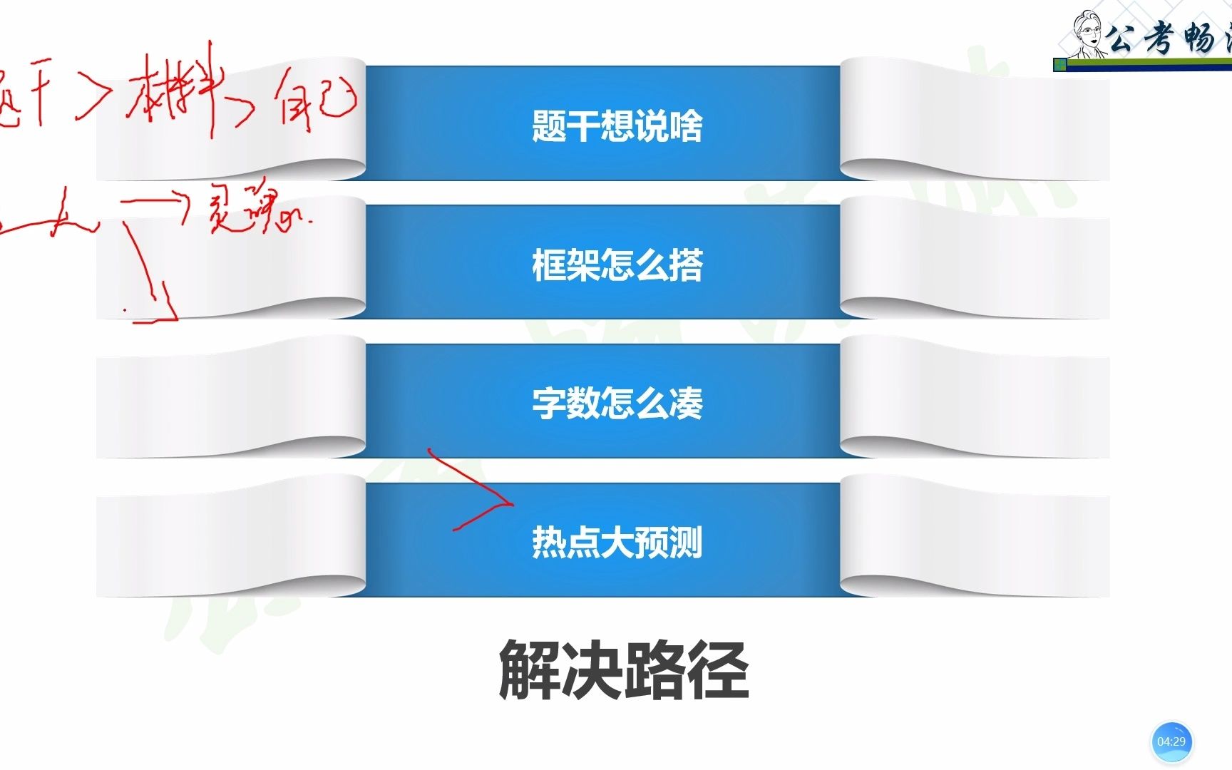 系列3大作文审题之抓准非常规信息与分论点倾向哔哩哔哩bilibili