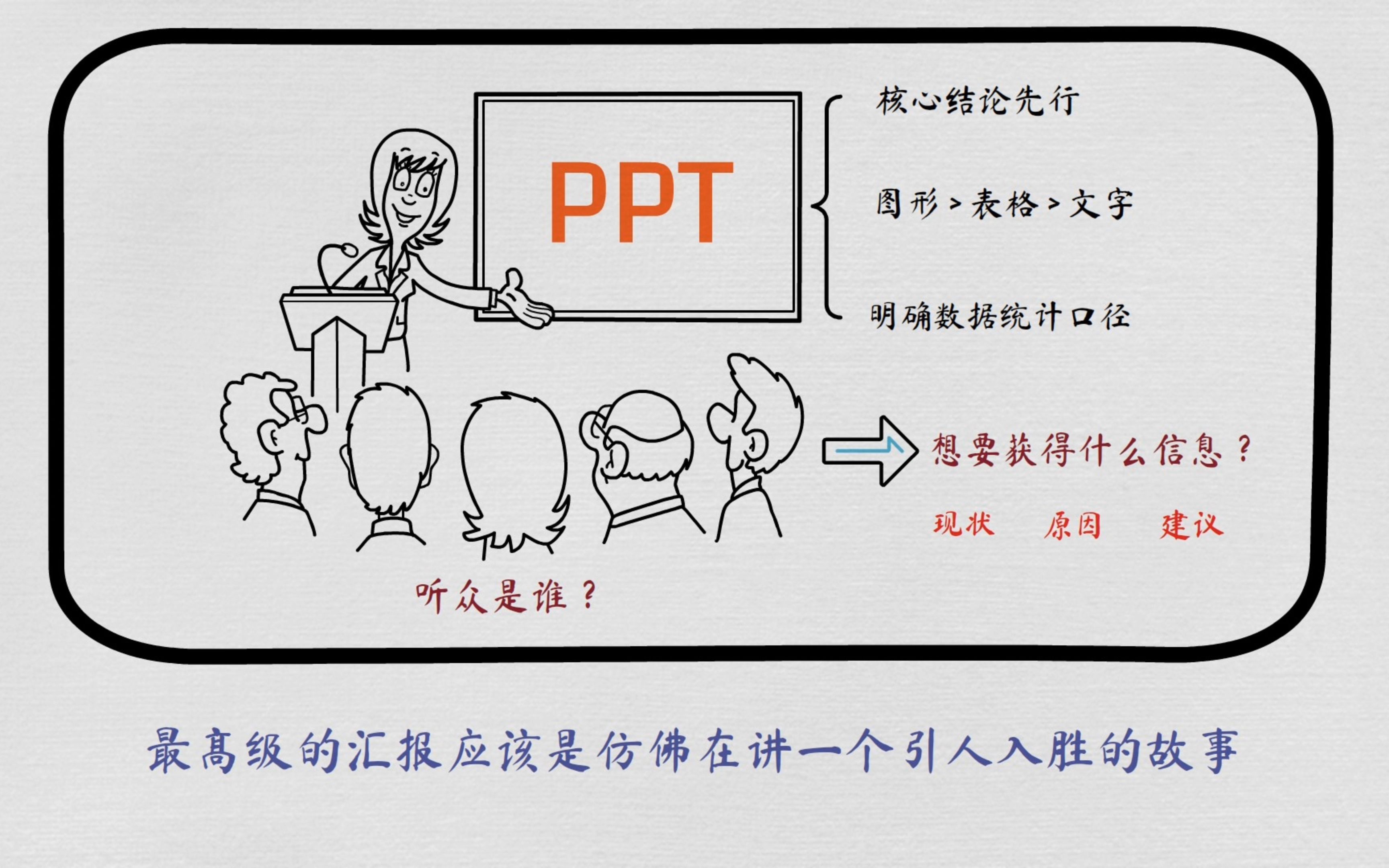 如何做好一个数据分析汇报? #数据分析汇报哔哩哔哩bilibili