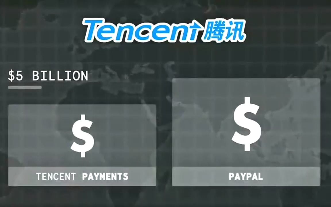 投资净赚1200亿美金!腾讯拿下互联网未来十年哔哩哔哩bilibili