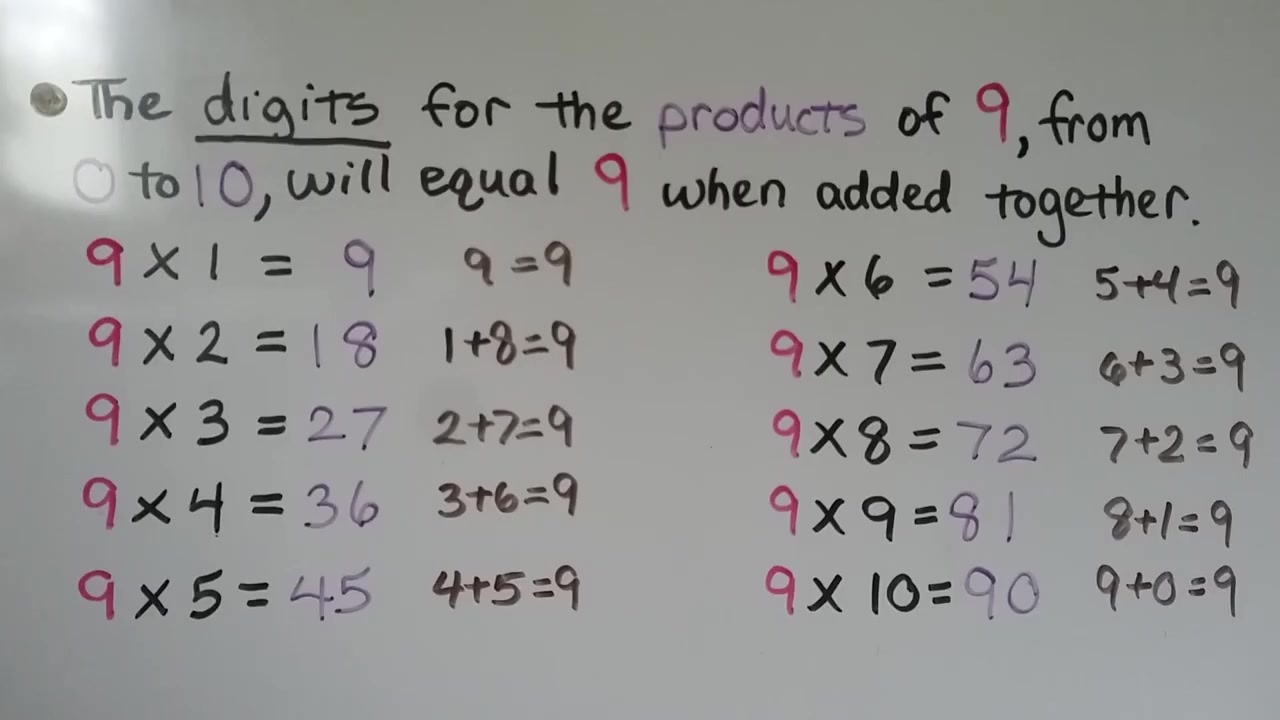 [图]三年级原版英文数学3rd Grade Math