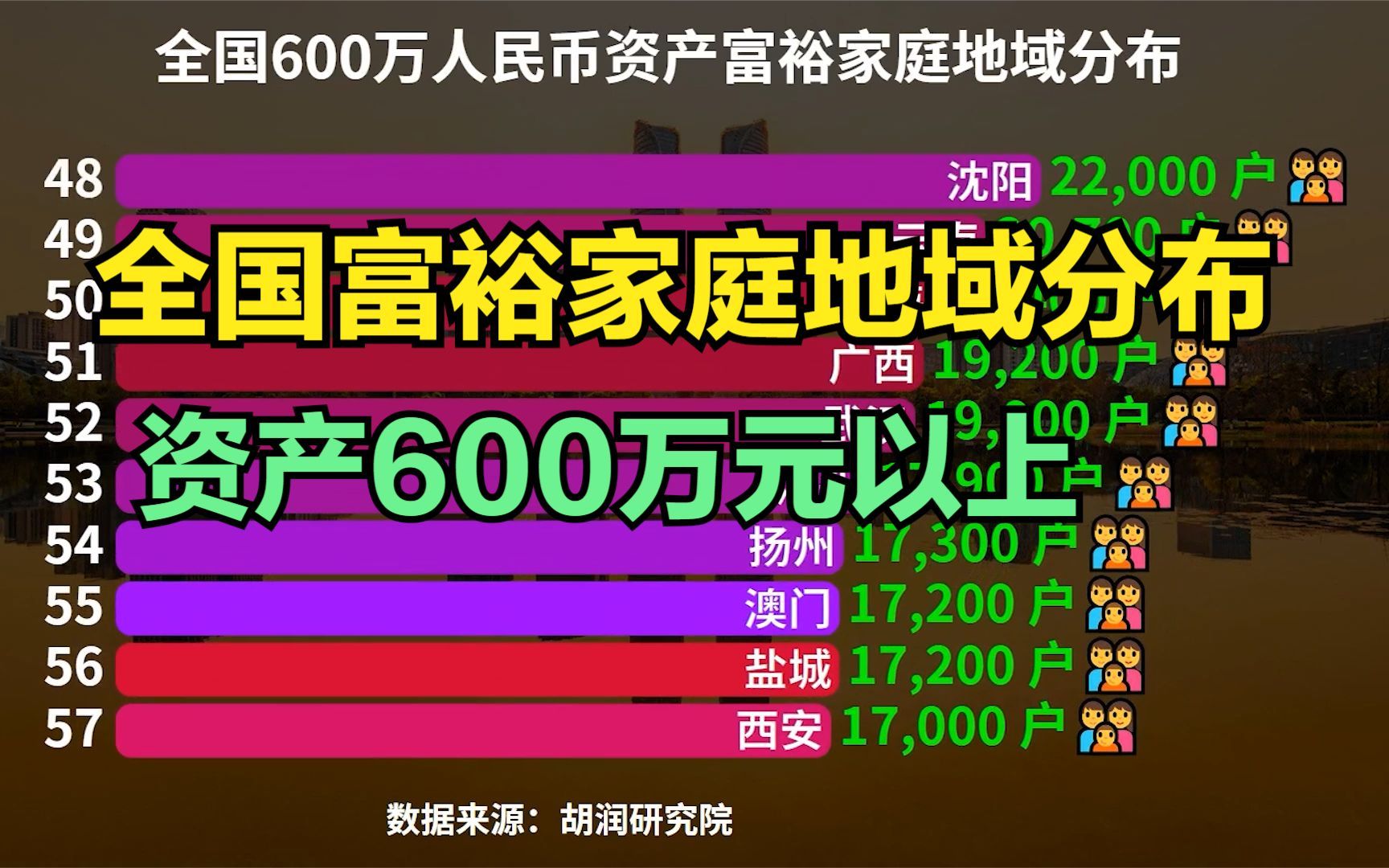 [图]中国600万资产富裕家庭地域分布，猜猜哪个地方的百万富翁最多？