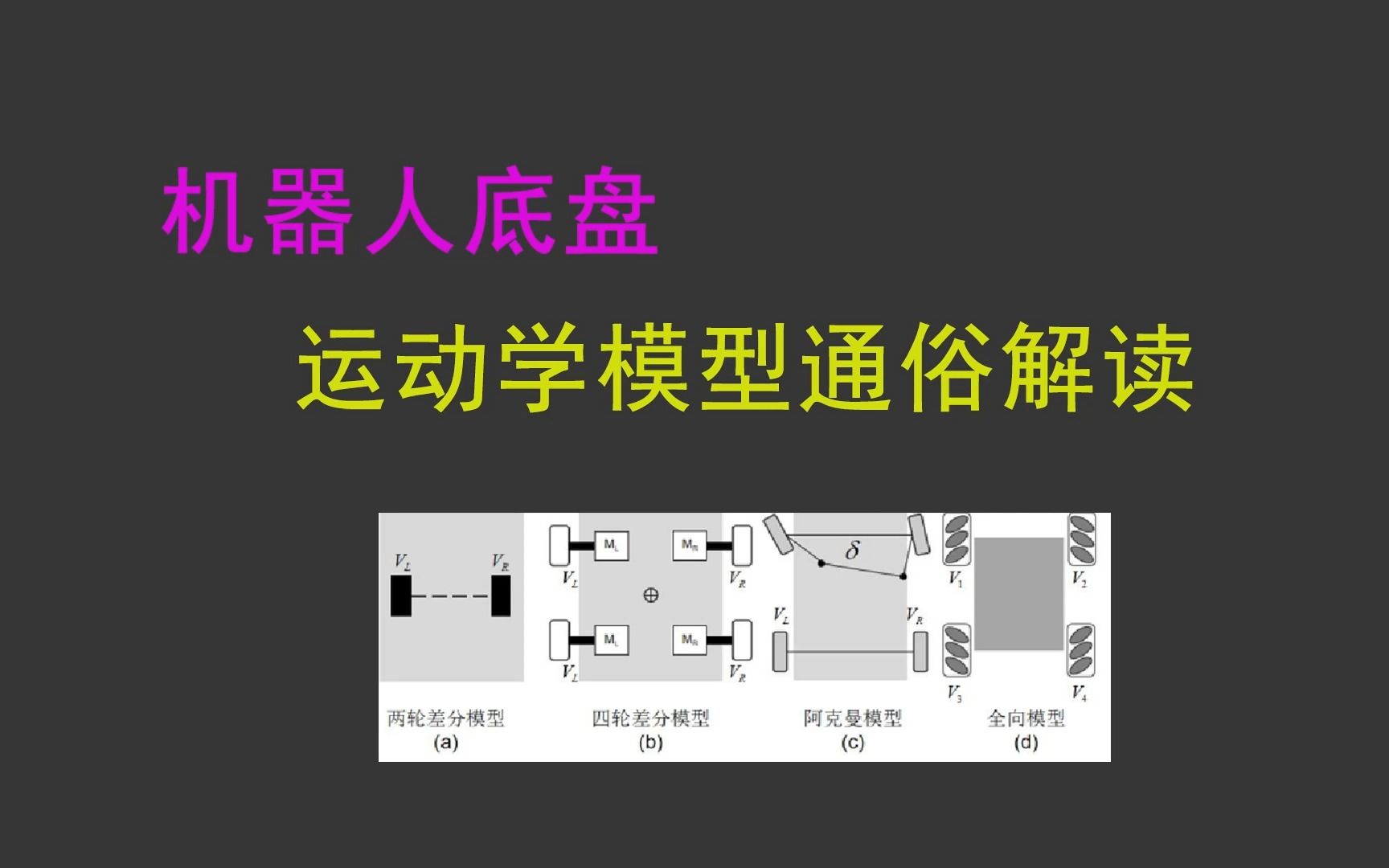 机器人底盘运动学模型通俗解读哔哩哔哩bilibili