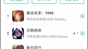 重返未来1999今年10月的国服ios收入流水.