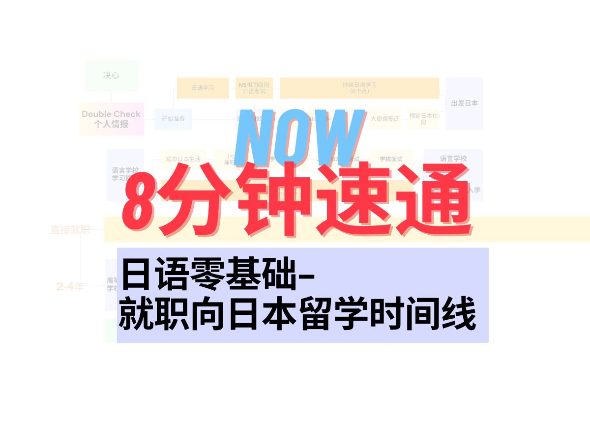 日语零基础就职向日本留学时间线规划 8分钟速通 大龄 日本工作 就职哔哩哔哩bilibili