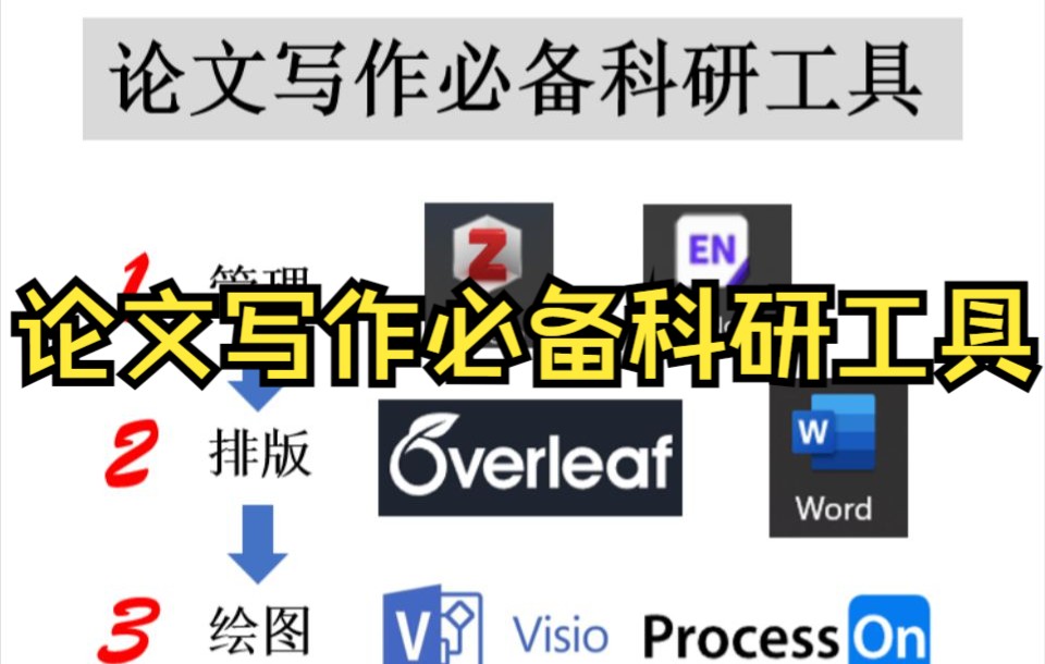 知识分享:论文写作必备科研工具哔哩哔哩bilibili