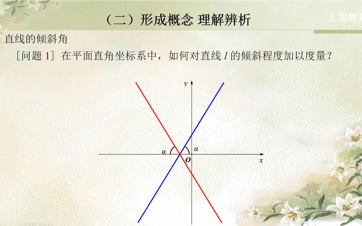 上海市空中课堂 高二数学 选择性必修(一) 第1章 更新完毕哔哩哔哩bilibili