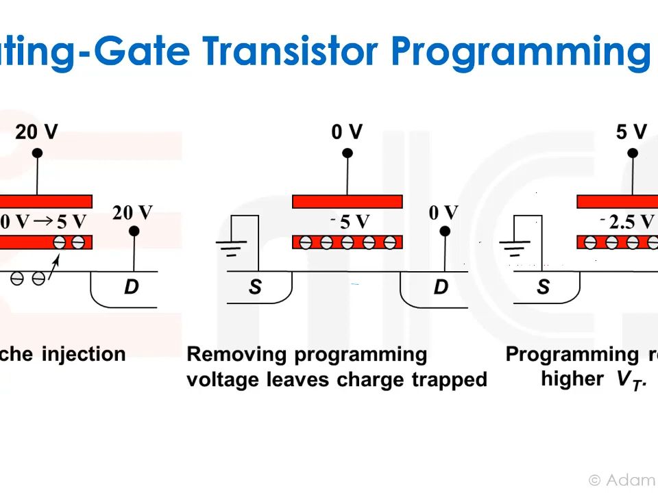 VLSI  Lecture 11d NonVolatile Memory (NVM)哔哩哔哩bilibili