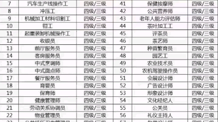 人社局技能证书哔哩哔哩bilibili