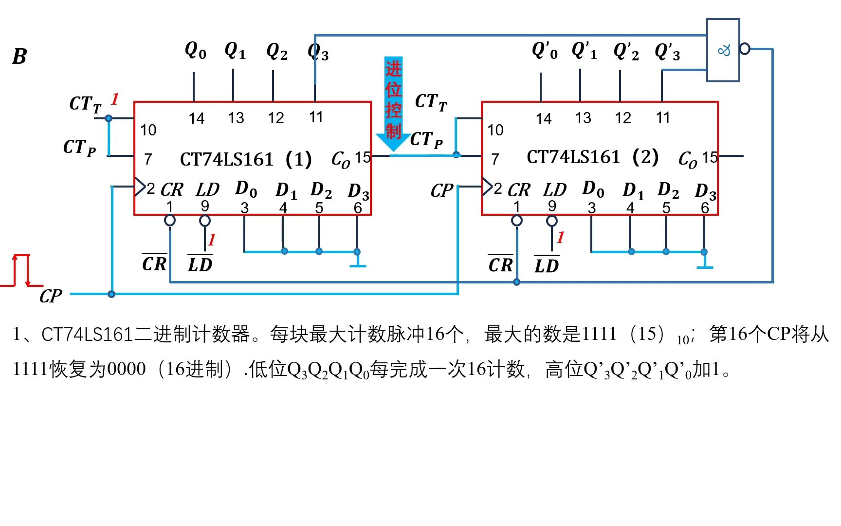 (数字电子)看图识别是几进制计数器(练习一下)哔哩哔哩bilibili