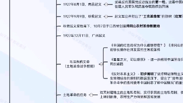 考研政治史纲新民主主义革命(土地革命)哔哩哔哩bilibili