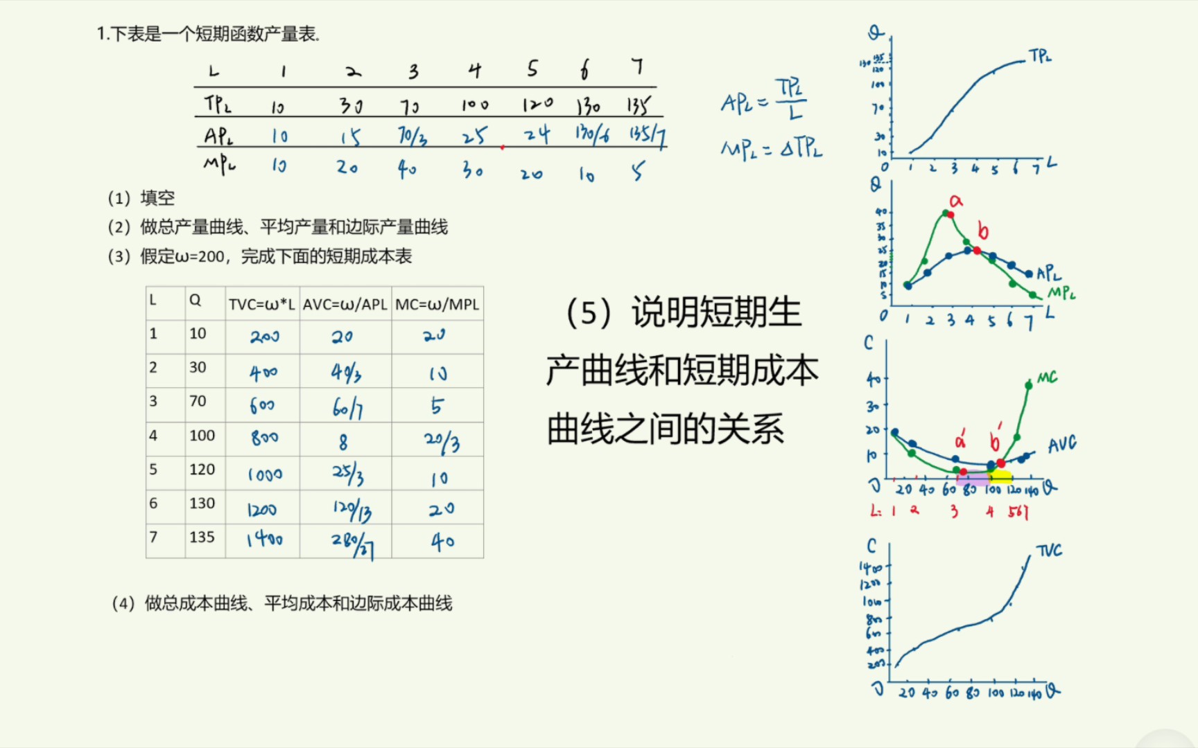 [微观经济学]第五章第1题(课后习题)根据短期产量表,说明短期生产曲线和短期成本曲线之间的关系哔哩哔哩bilibili