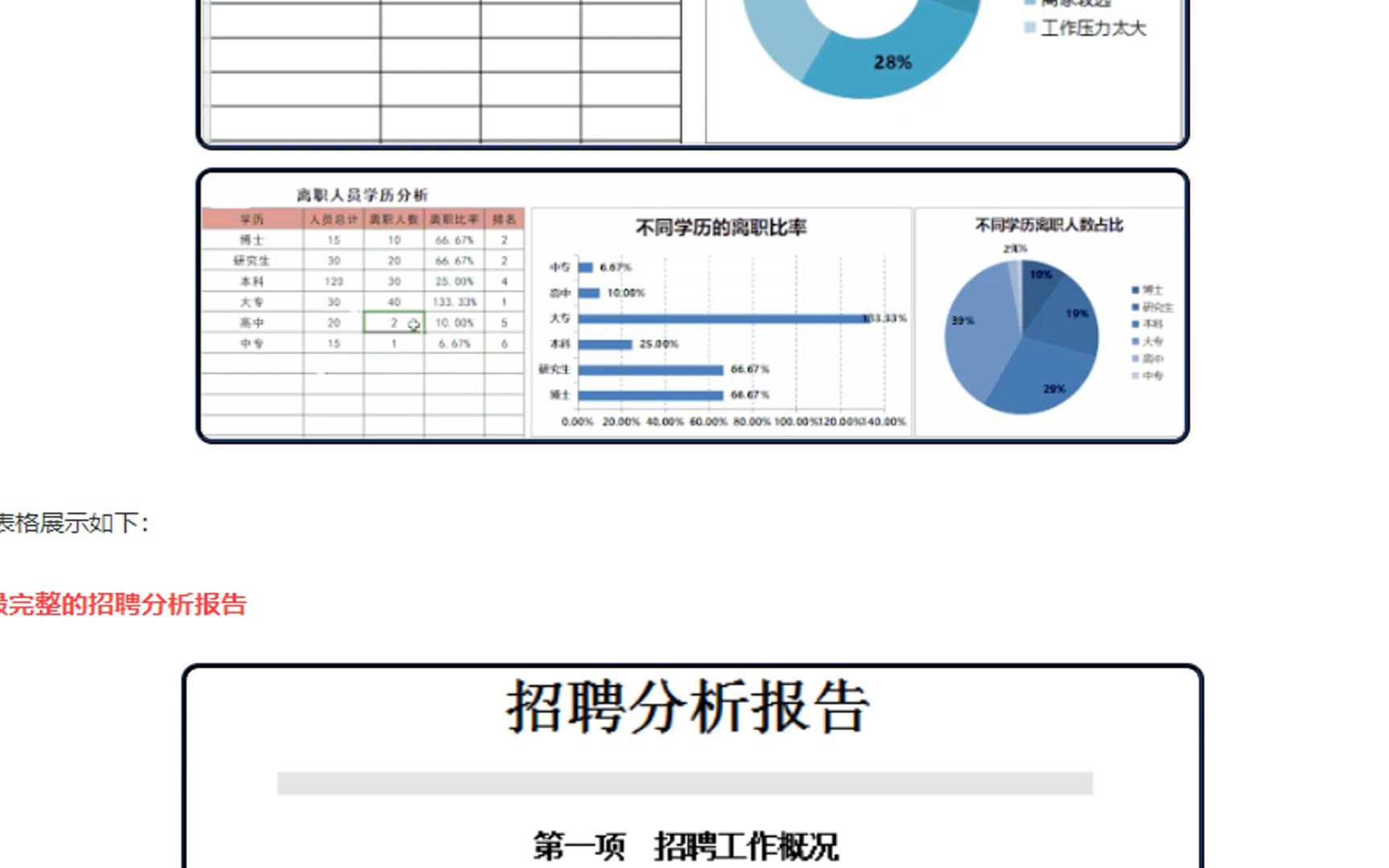 招聘情况统计分析报告模板excel&ppt哔哩哔哩bilibili