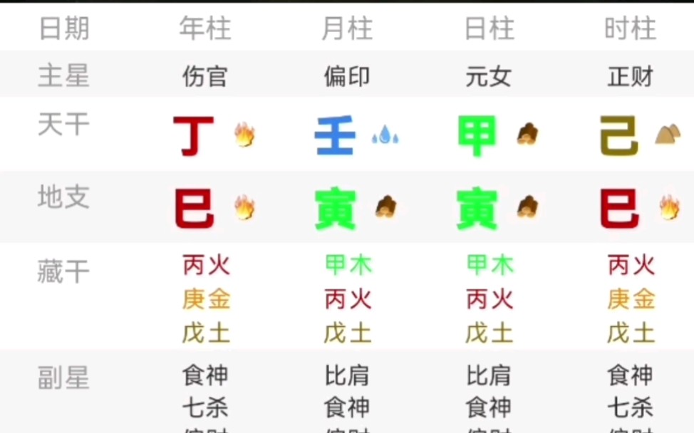 老公身价千万的女命八字,食神生财富自天排哔哩哔哩bilibili