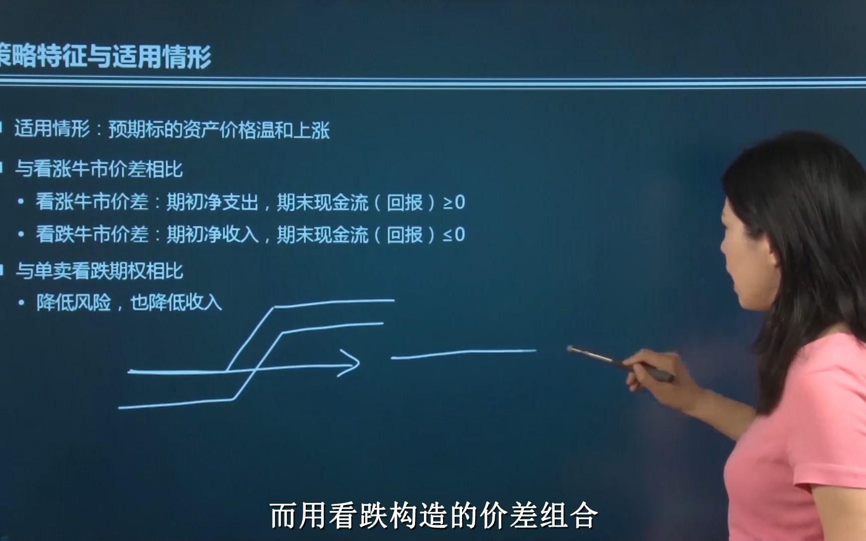 54.看跌牛市价差 ⷠ策略构造、盈亏分析、策略特征和适用情形哔哩哔哩bilibili