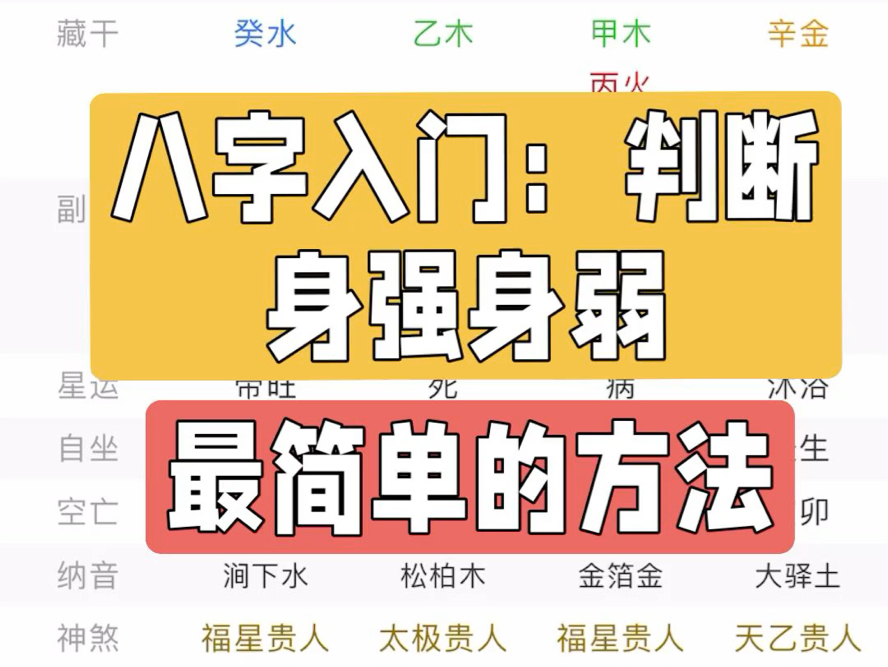 八字身强身弱最简单的判断方法,小学生也能听懂!哔哩哔哩bilibili