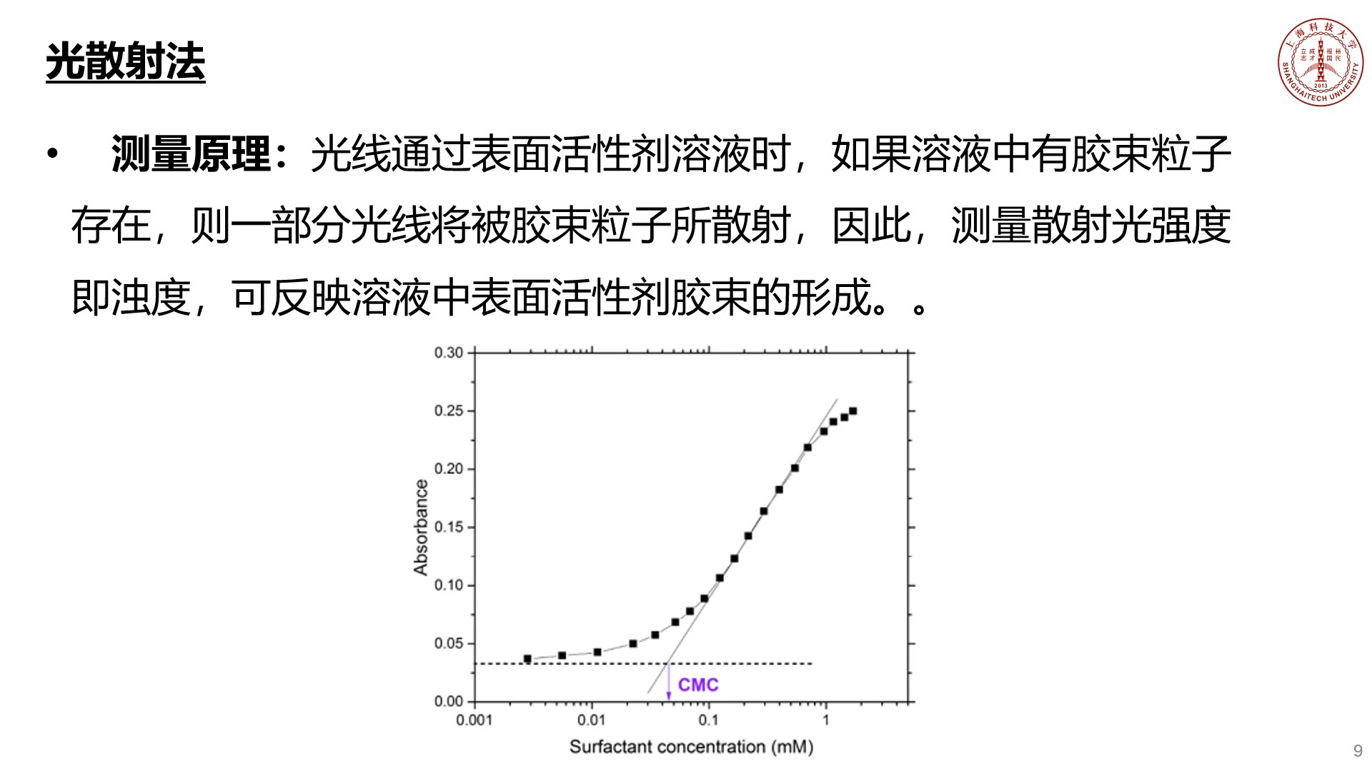 鼠李糖脂临界胶束浓度图片