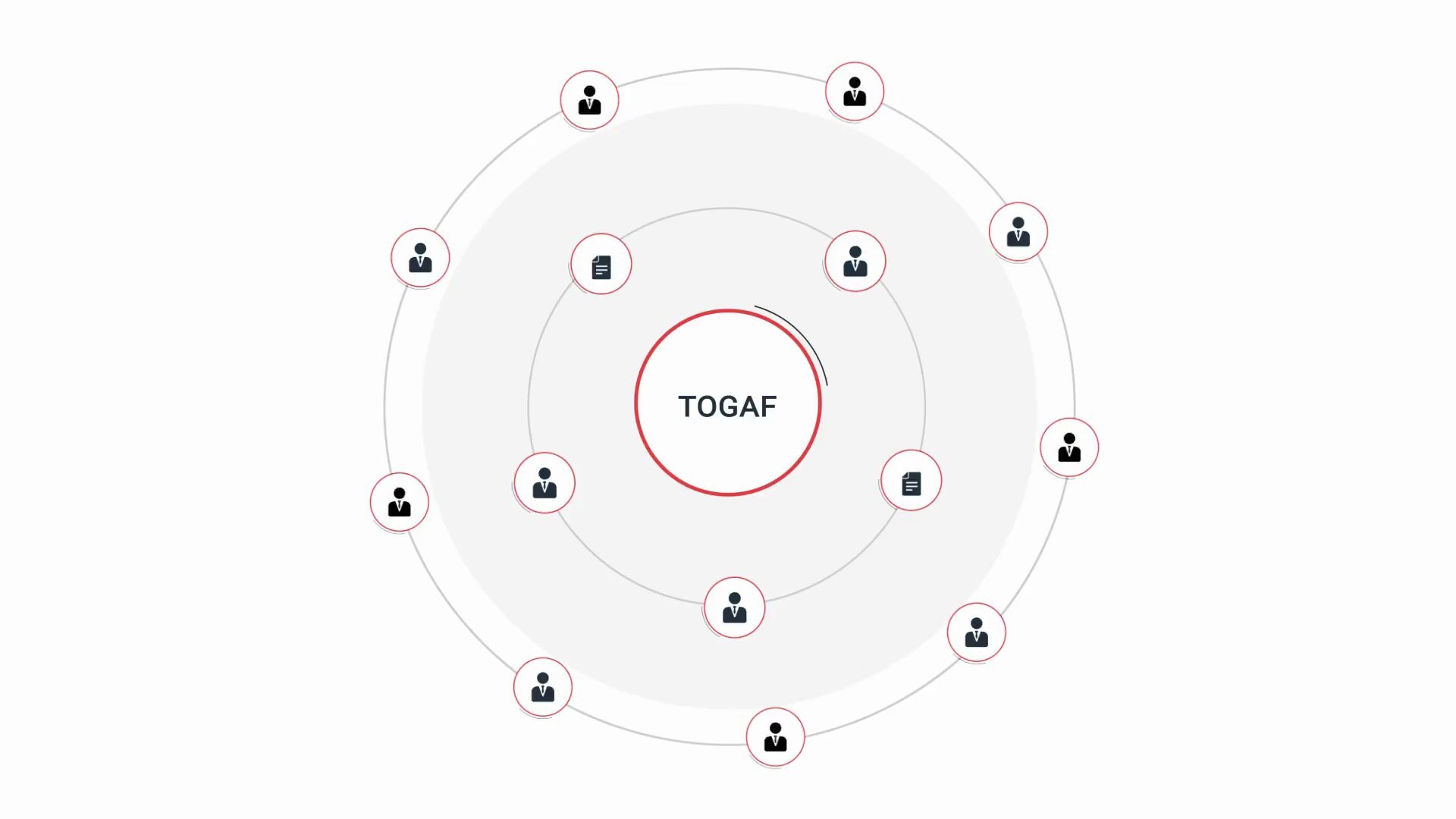 [图]toB从业者基础：什么是TOGAF? （企业架构）