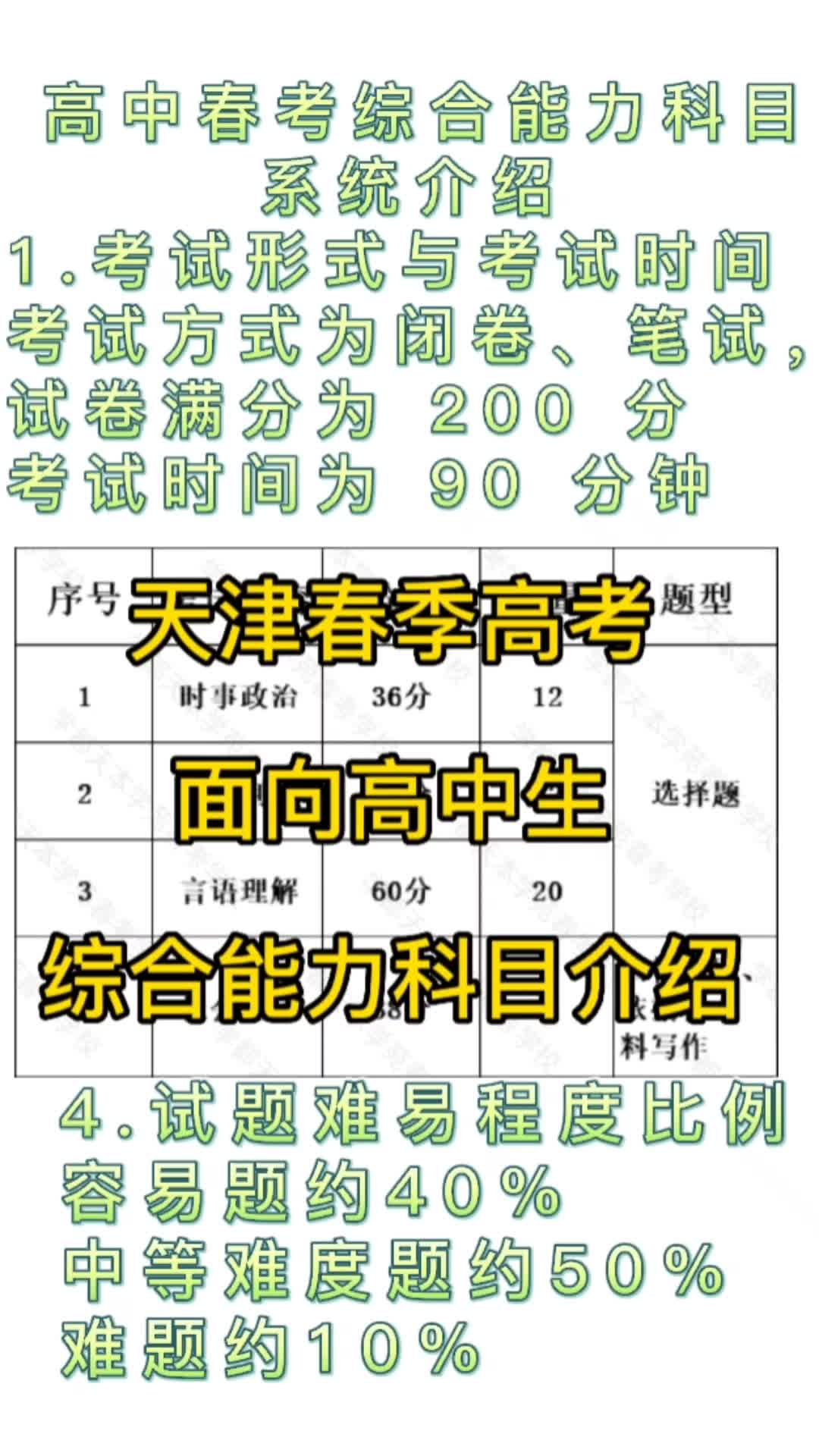 面向高中生天津春季高考综合科目学什么,考什么哔哩哔哩bilibili