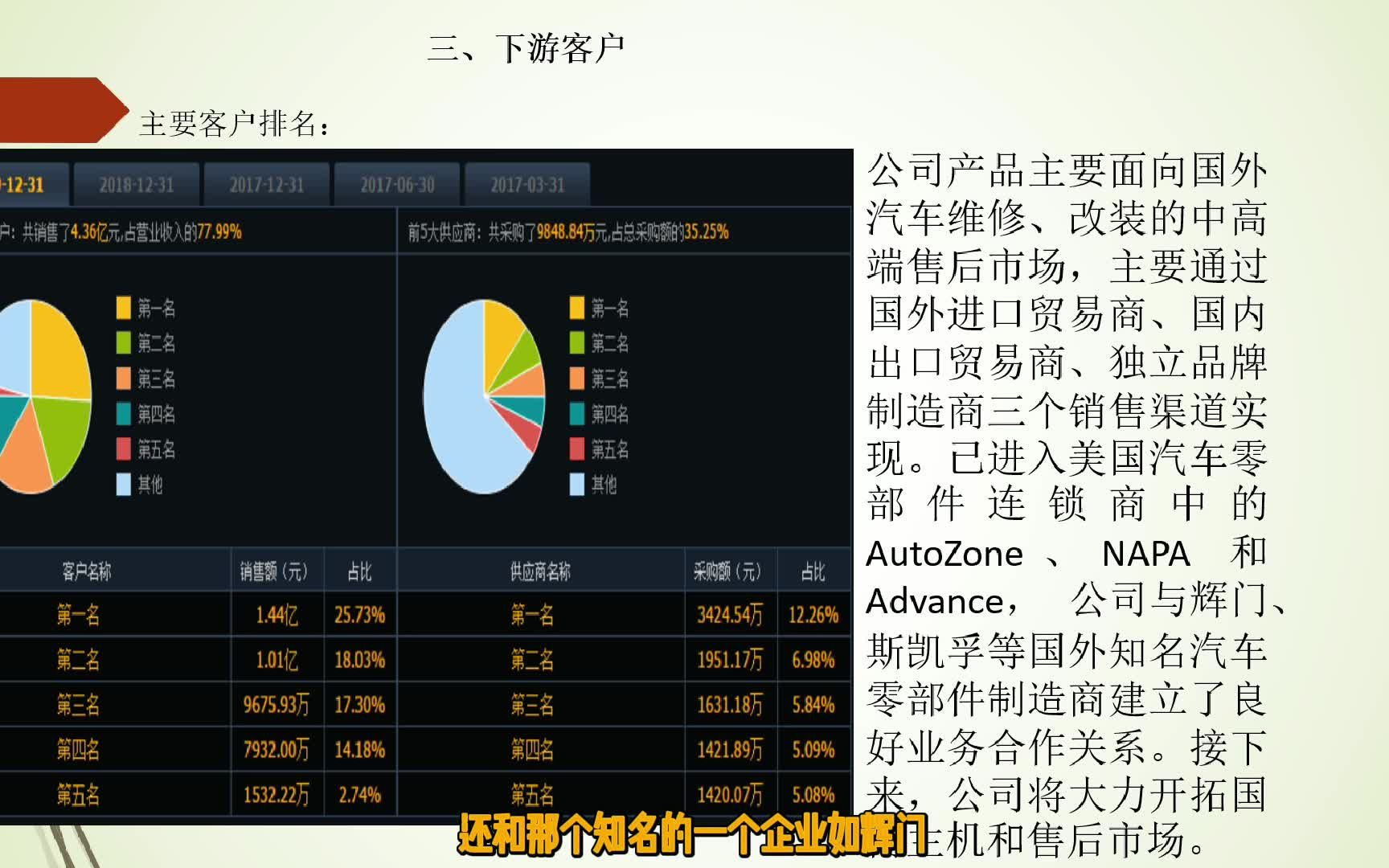 十分说股,十分钟带您深度了解一家A股成长企业的基本面:《细分小盘龙头股兆丰股份深度分析——汽车轮毂轴承龙头,市盈率仅15倍,股息率近6%,大...