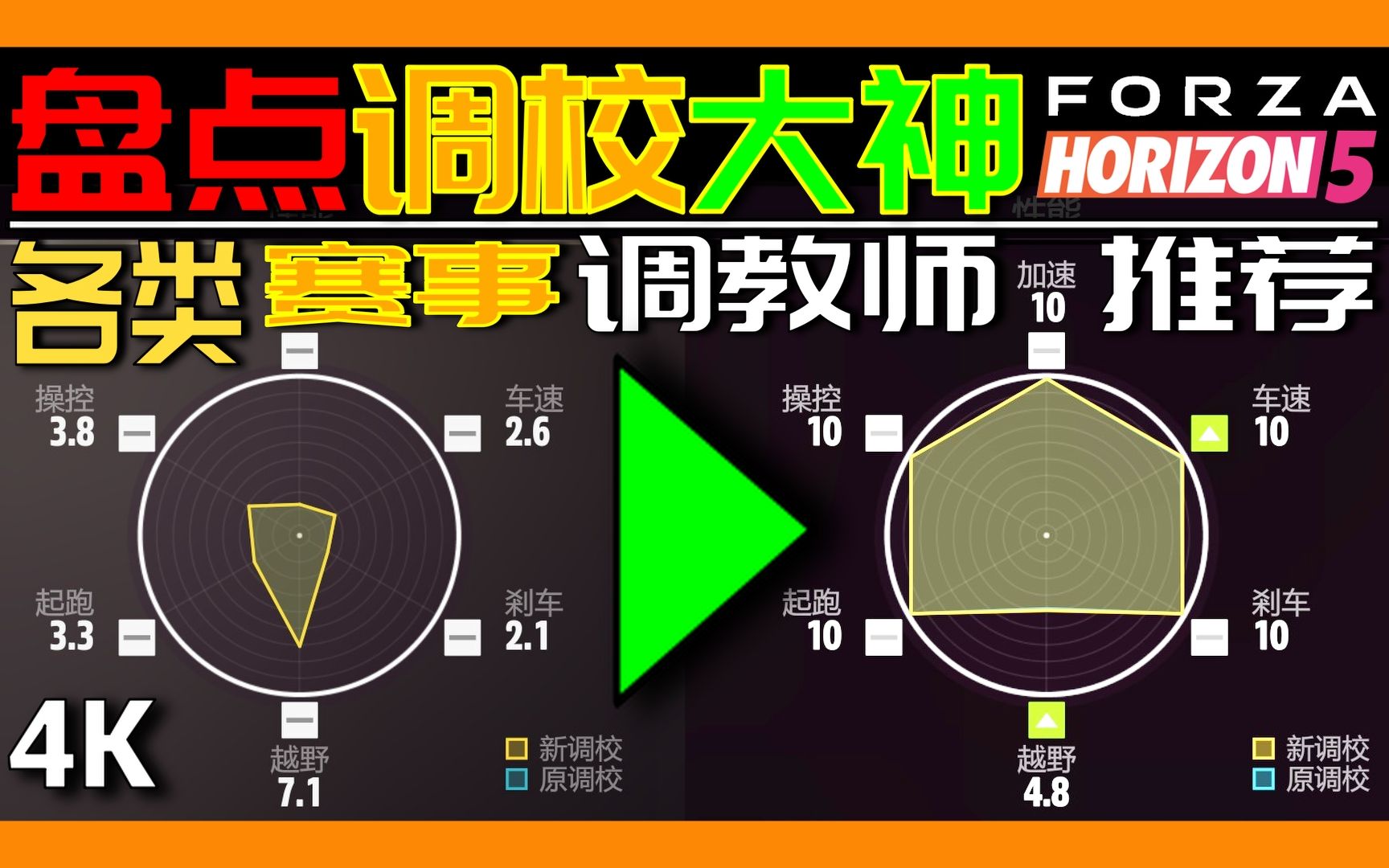 [图]地平线5：这些大神调校师你都知道吗？萌新入门必看，各赛事调校师推荐