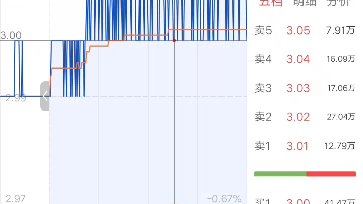 农业银行做T,第四天,感觉做T不太靠谱啊哔哩哔哩bilibili