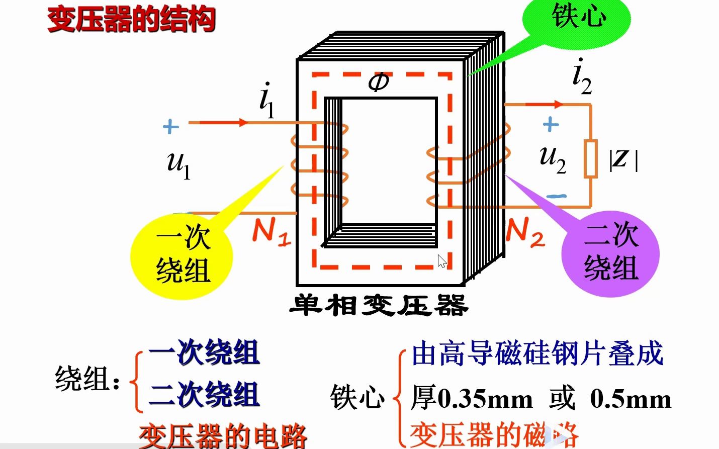 63 变压器(电工学)哔哩哔哩bilibili