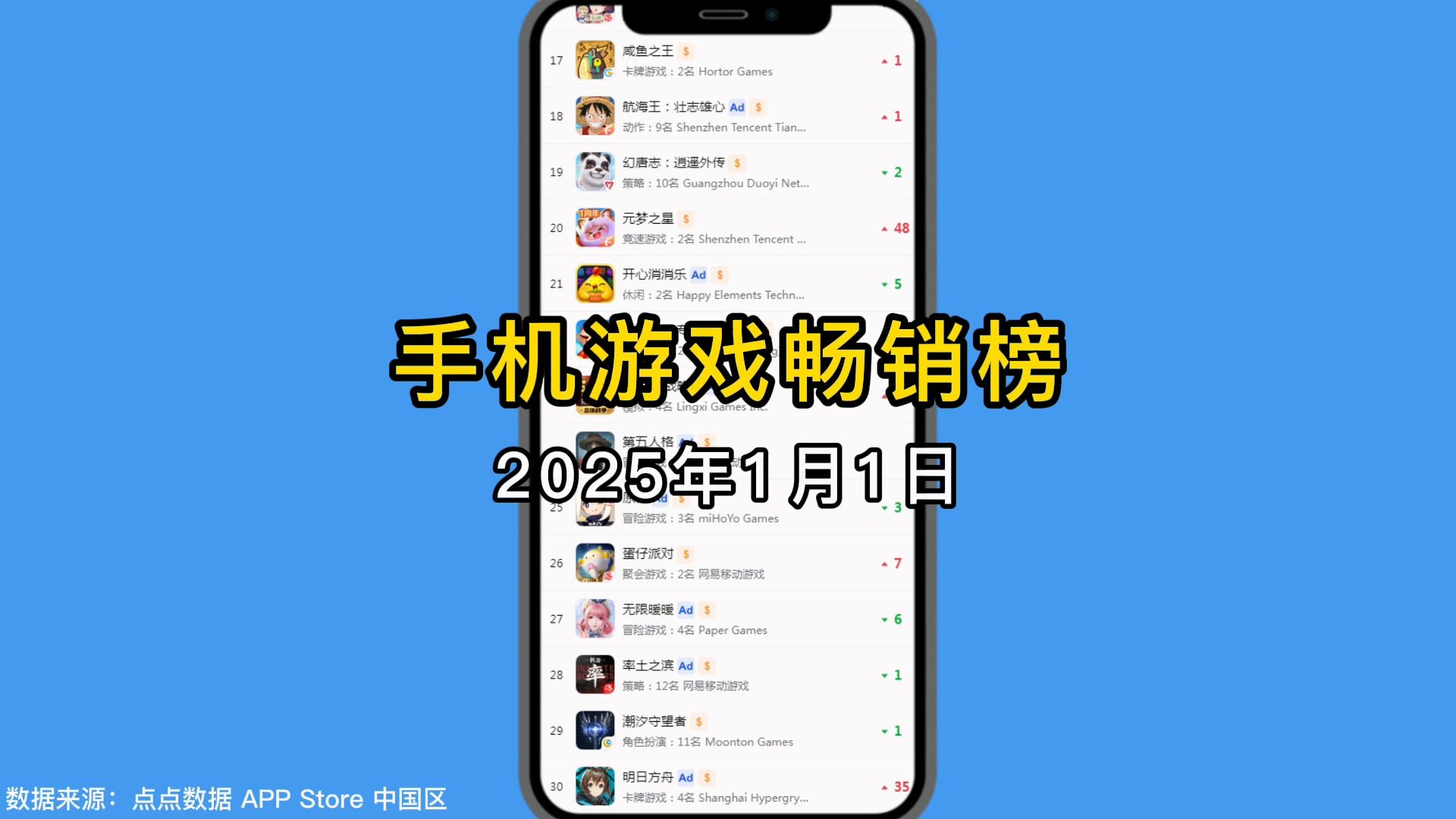 手游流水排行 2025年1月1日,王者荣耀再次登顶!哔哩哔哩bilibili王者荣耀游戏杂谈