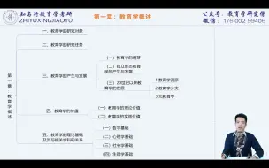 Download Video: 教育学原理第 1 章