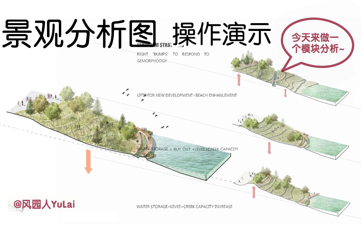 [图]【操作】ps景观模块分析图绘制过程