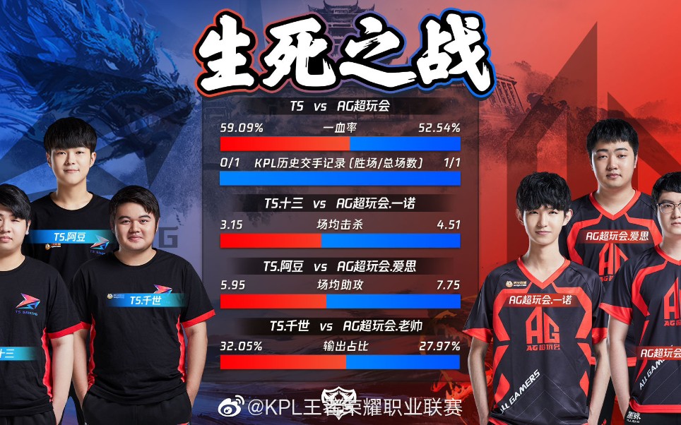 [图]【AG超玩会 vs TS】王者荣耀2019KPL秋季赛季后赛，6.6狂铁逆天改命一打四，超肉夏侯惇等～