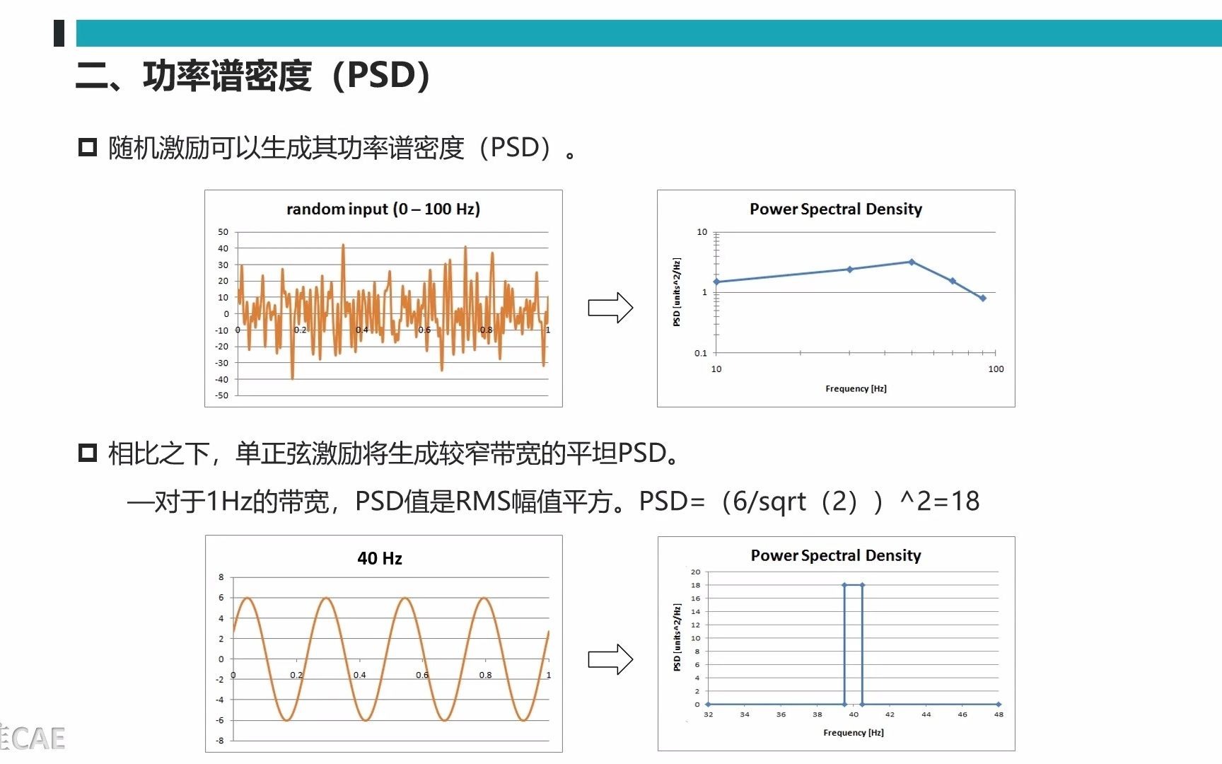 ANSYS Mechanical动力学分析教程随机振动分析哔哩哔哩bilibili