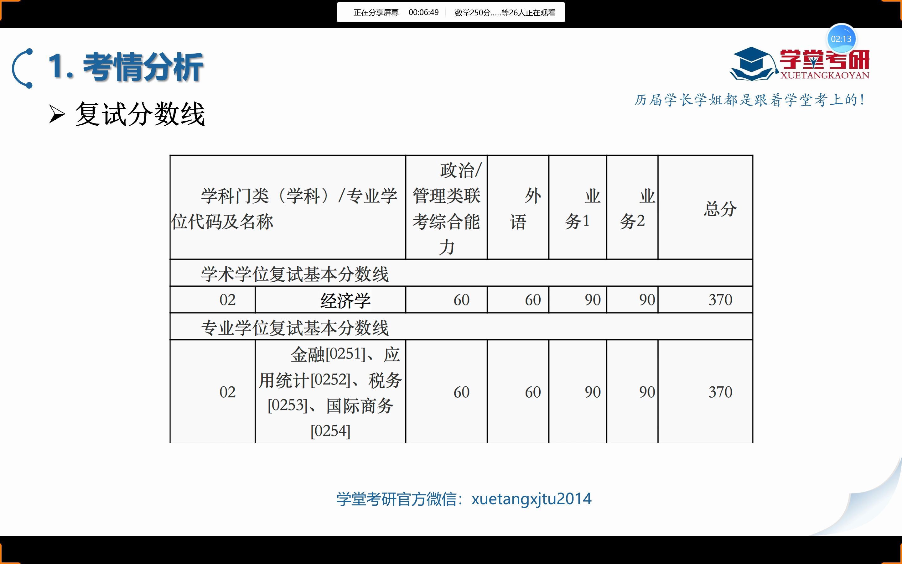 23初试必看导学|23级西安交大经金学院431金融专硕初试导学课哔哩哔哩bilibili