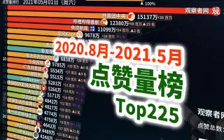 大善寺涼風 搜索结果 哔哩哔哩 Bilibili