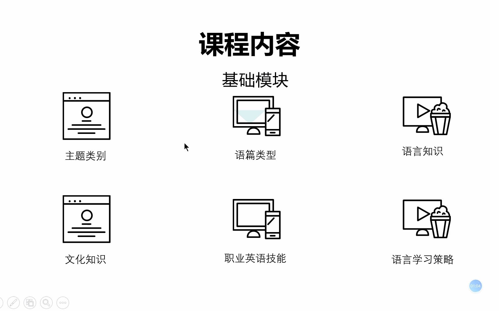 高职英语课程标准(2021)解读(2)哔哩哔哩bilibili