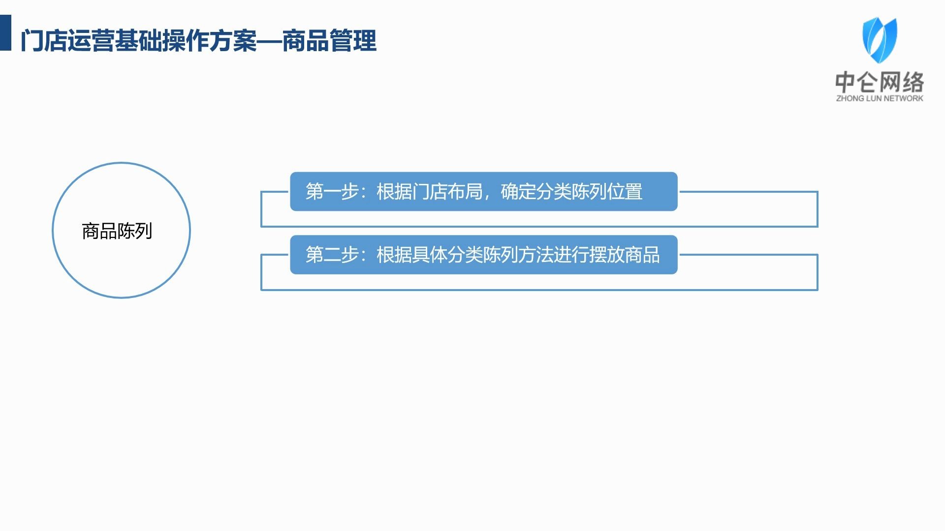 [图]如何开超市便利店：商品管理之分类和陈列