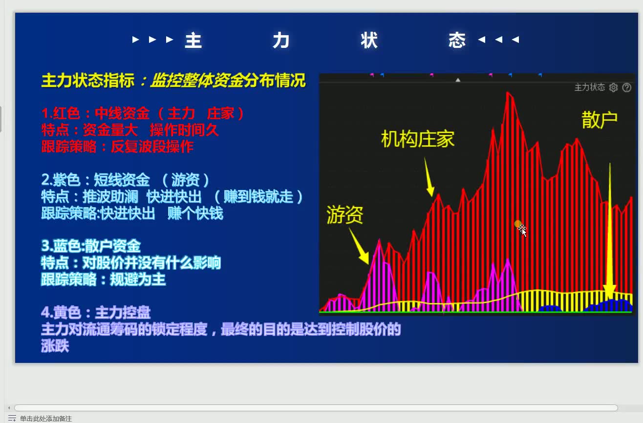 一个非常好用的指标,一眼看主力资金的意图,散户拍手称赞!哔哩哔哩bilibili