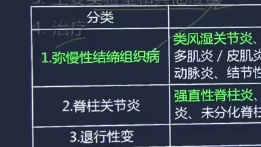 01.考试大纲、概述及分类、风湿疾病的病理特点、常见关节炎的特点、常见风湿疾病的临床症状及体征哔哩哔哩bilibili