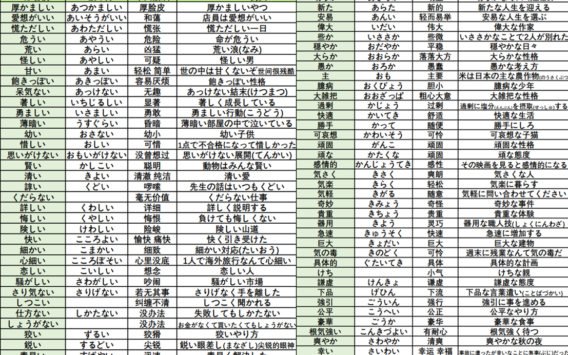 [图]日语中高级 N2形容词200个