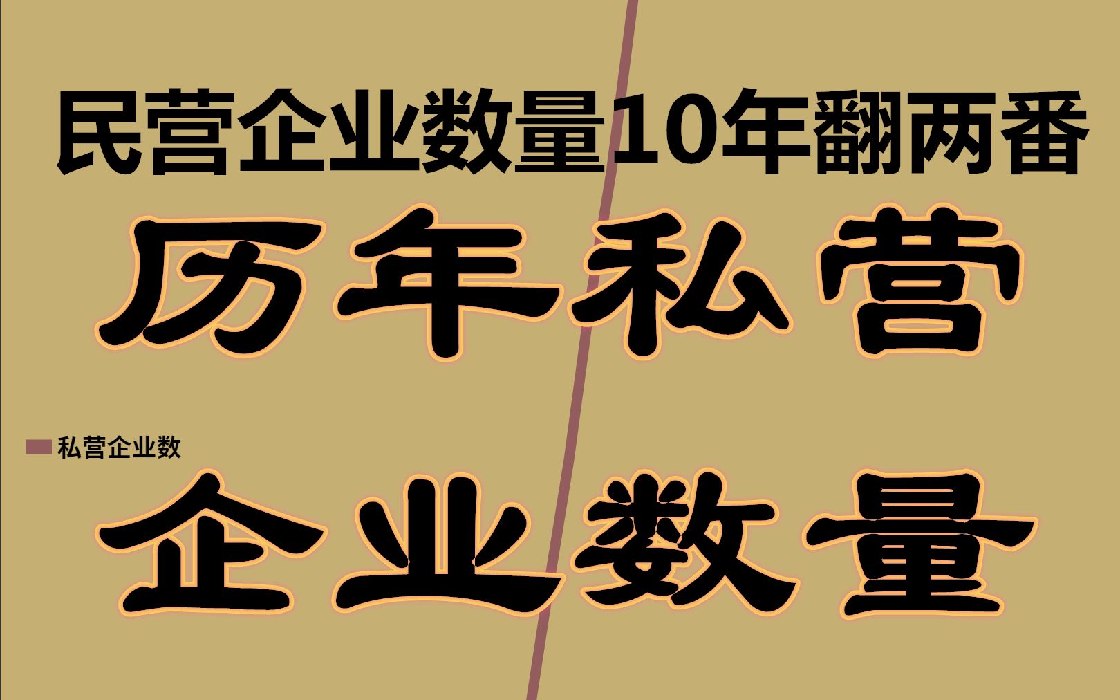 民营企业数量10年翻两番!历年私营企业数量数据可视化哔哩哔哩bilibili