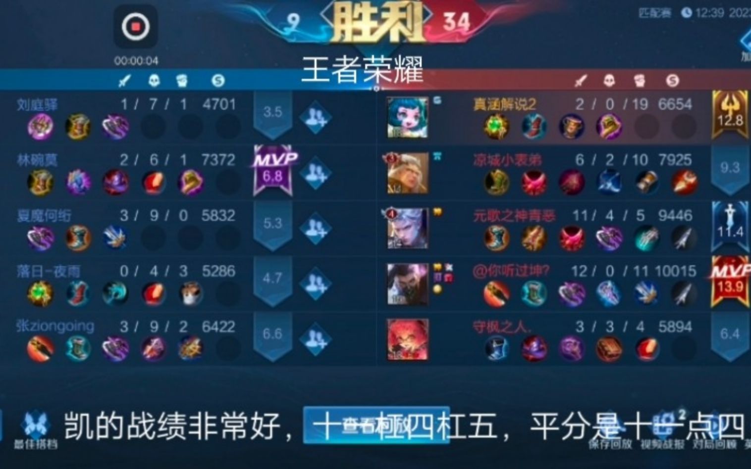 王者荣耀:凯的战绩非常好,十一杠四杠五,平分是十一点四