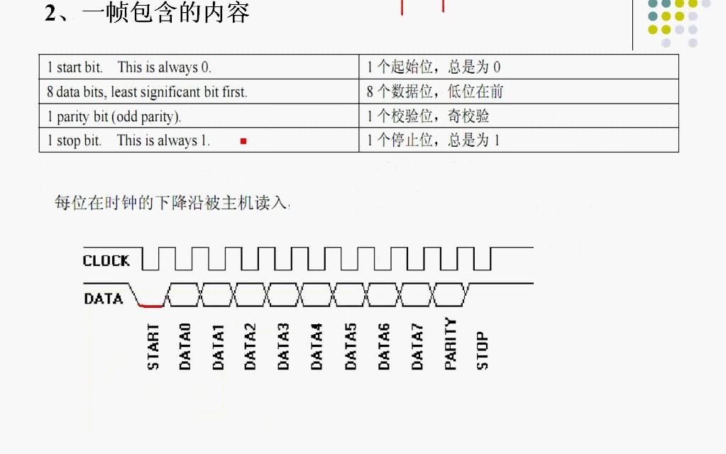 单片机入门教学视频哔哩哔哩bilibili