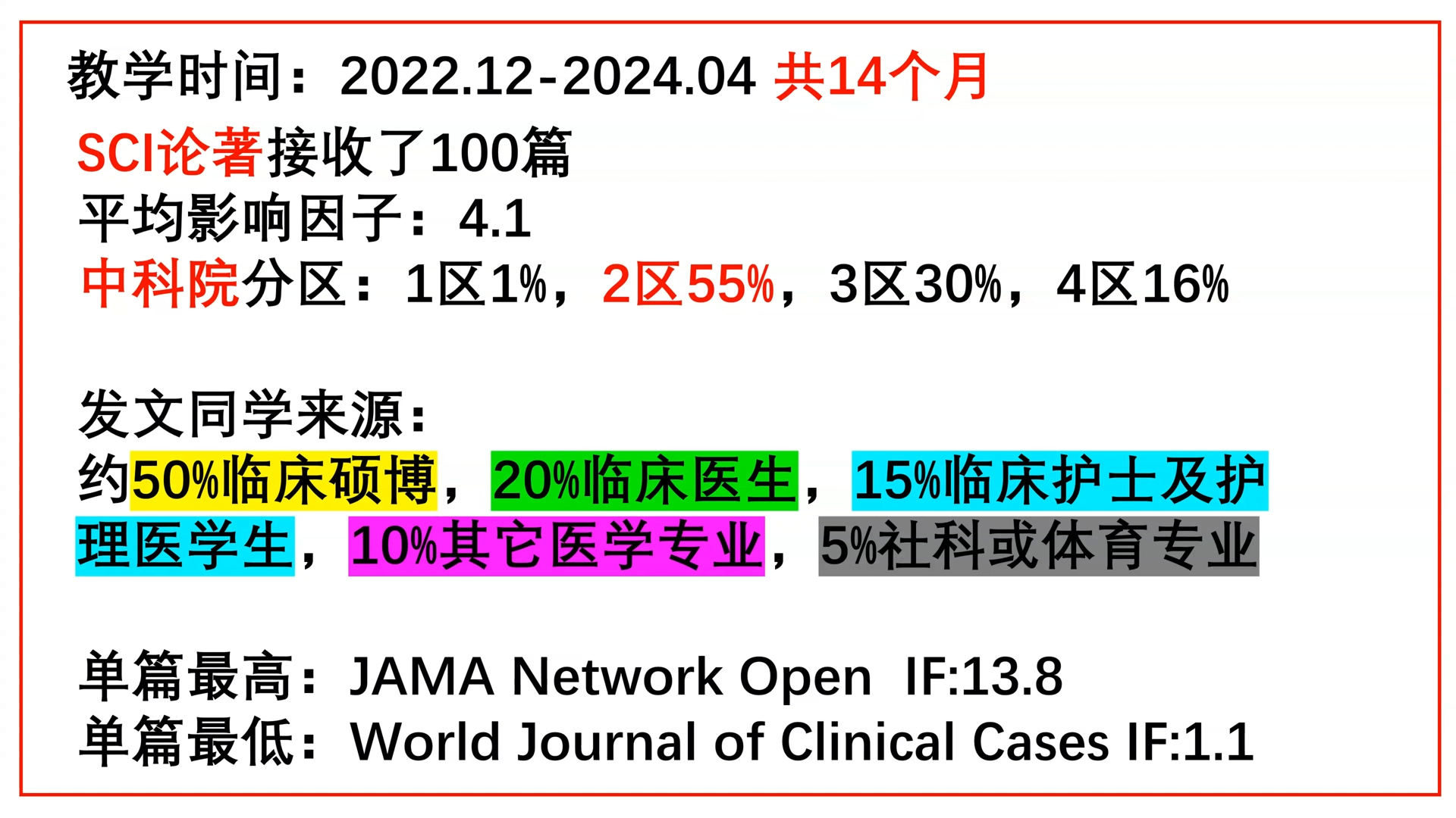 普通牛马用NHANES能中几分文章?教学100篇接收文章期刊汇总哔哩哔哩bilibili